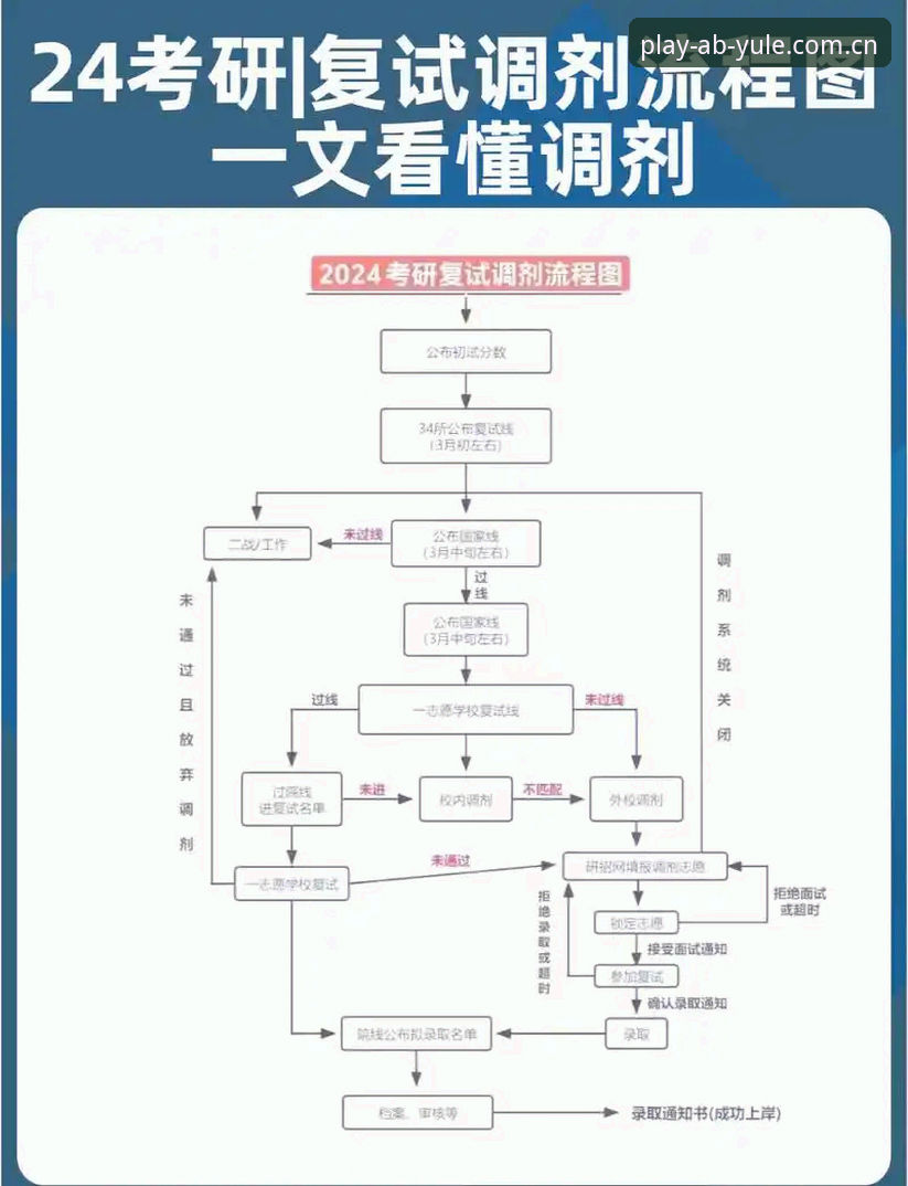AB娱乐使用体验使用指南 新手如何快速掌握AB娱乐使用体验使用指南?从注册到APP下载全流程详解